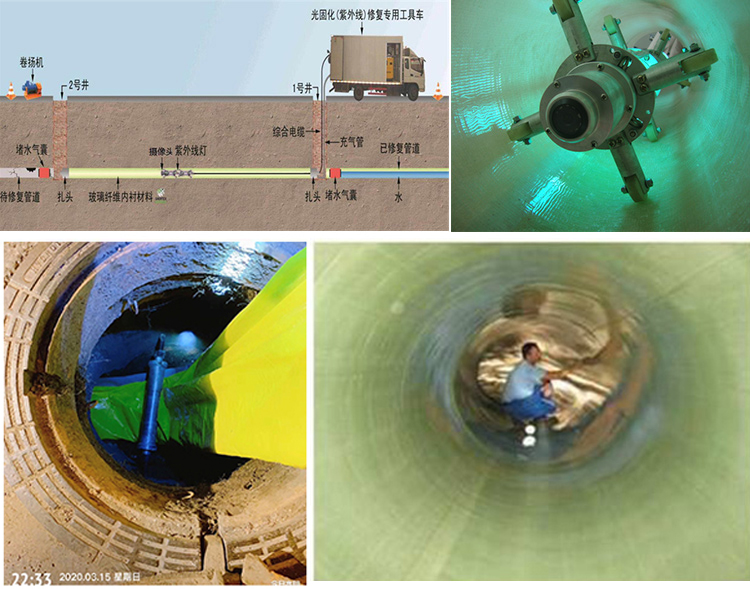 濠江UV-CIPP内衬修复