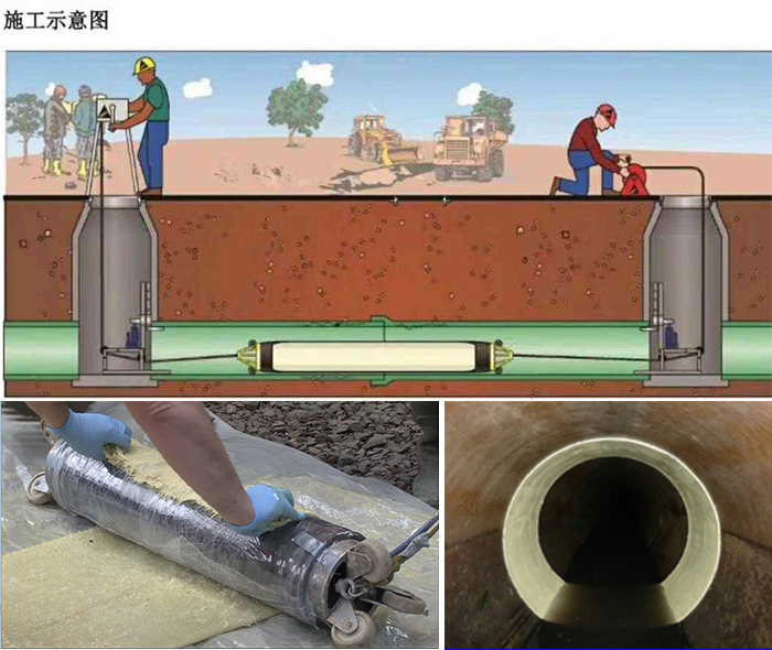 濠江管道局部点状修复